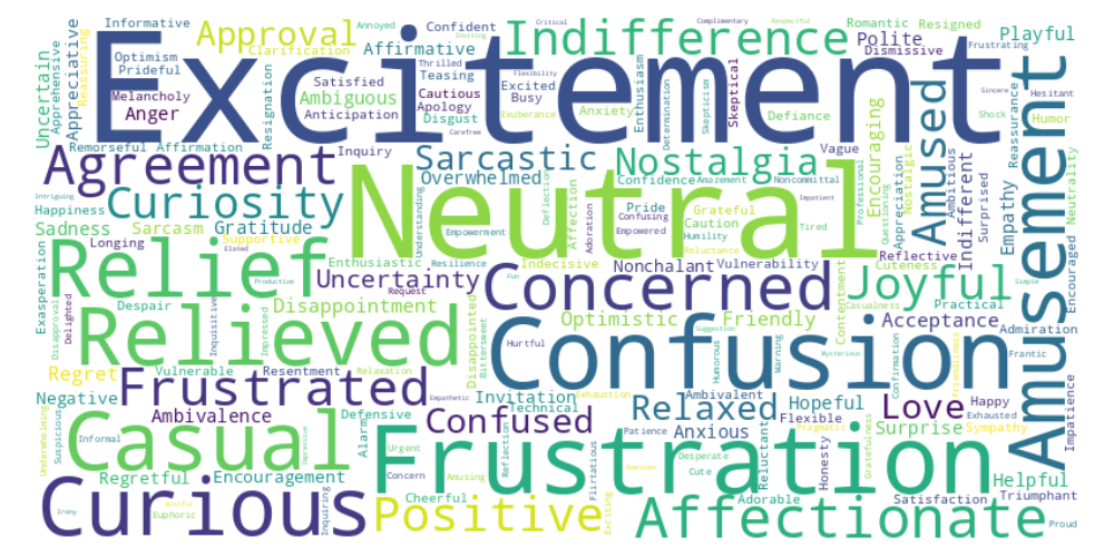 heat map of sentiment across all posts